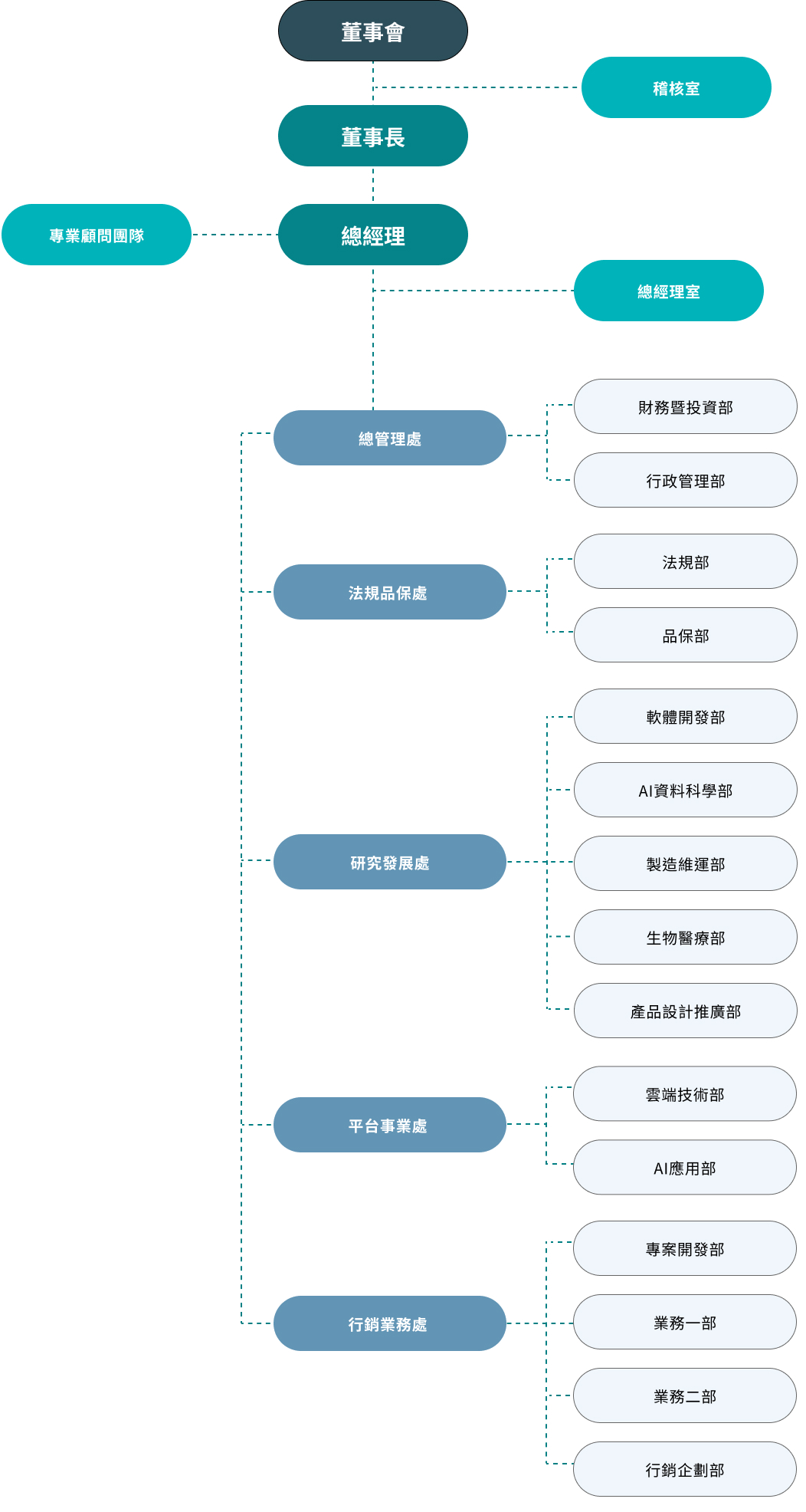 公司組織