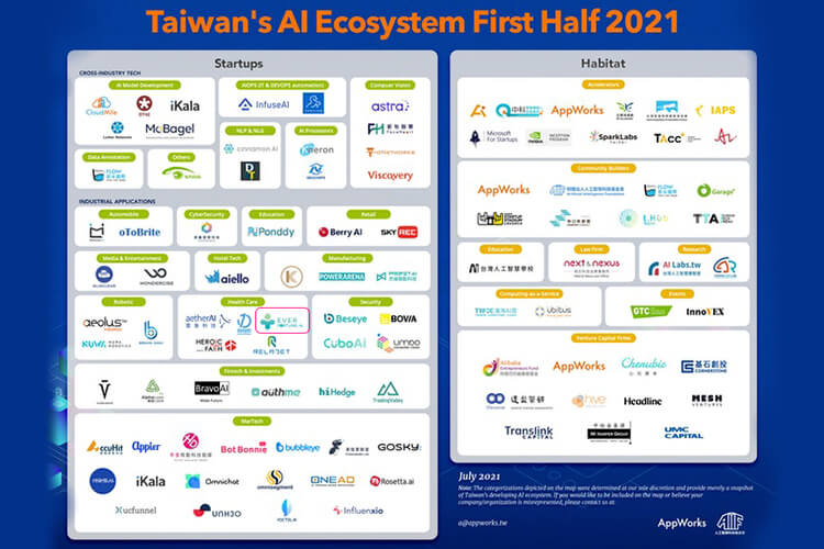 2021上半年台灣 AI 生態系地圖＿企業與新創的共舞